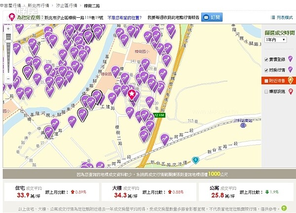 汐止樟樹灣火車站附近房價行情。(翻攝自好房網)