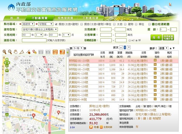 102年1月到103年8月,高雄市苓雅區0-2年內交易實價(翻攝實價登錄網站)
