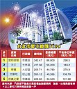 1戶要價8.68億　皇翔御琚創北市總價新高