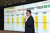 新青安鬆綁　買房信心就回歸？永慶揭2026房市格局