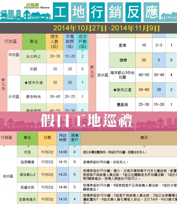 北台灣推案最新戰況(表格)