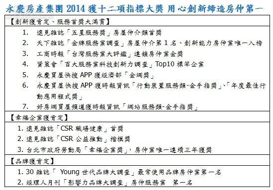 永慶房產集團2014十二項指標大獎 用心創新締造房仲第一