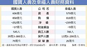 國寶、幸福人壽　明年3月底前標售