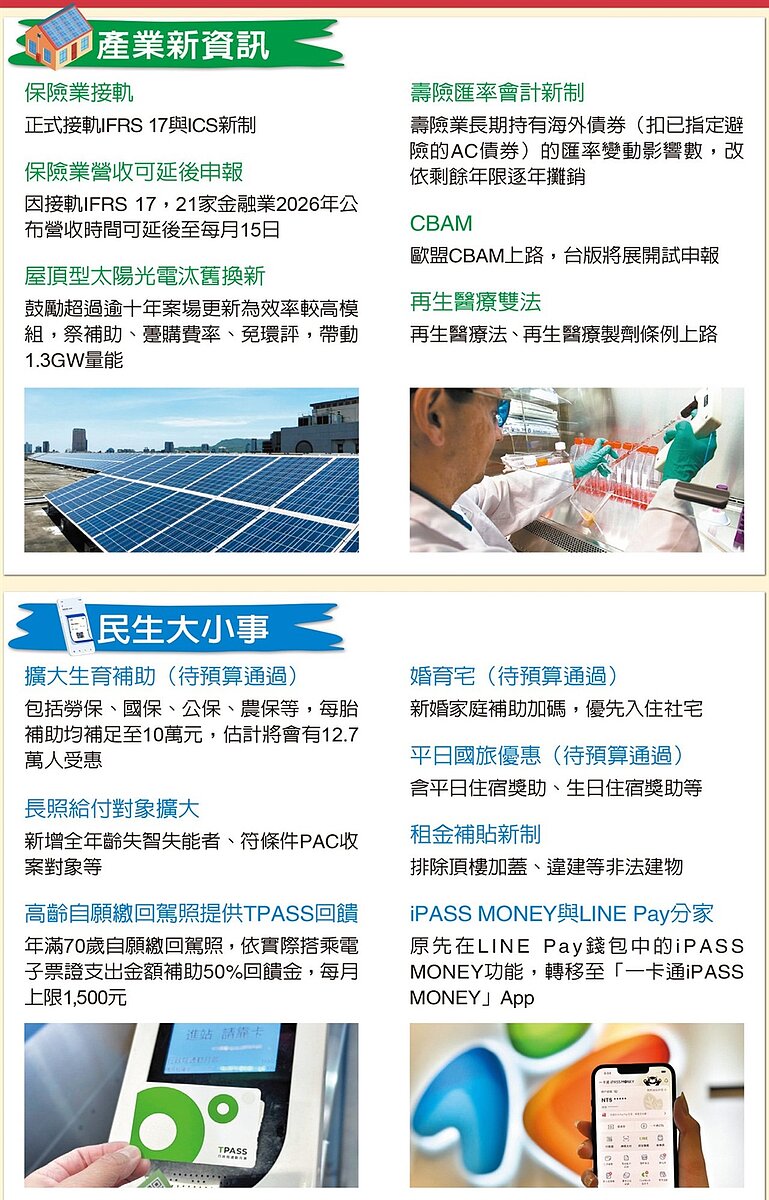 2026年元旦有多項新制上路。圖／聯合報