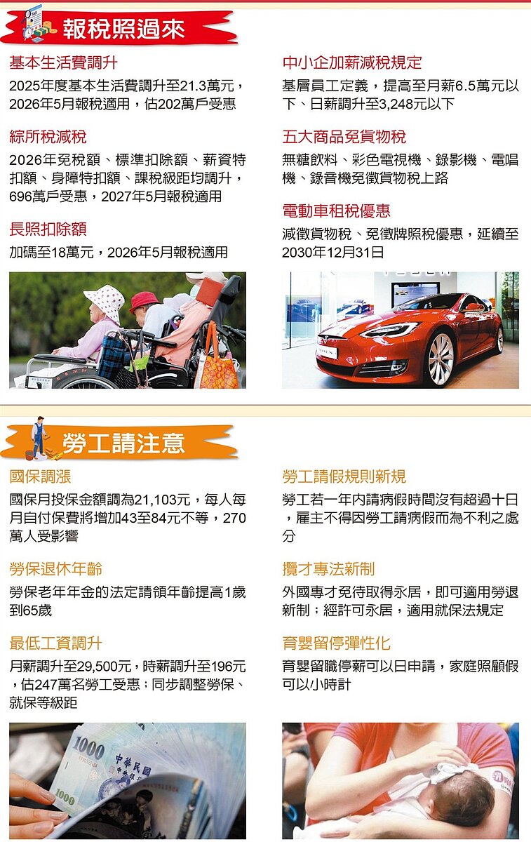 2026年元旦有多項新制上路。圖／聯合報