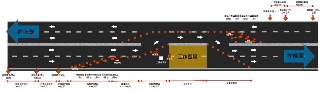 施工期間將機動調整封閉調撥車道維持通行。圖：北區養護工程分局提供