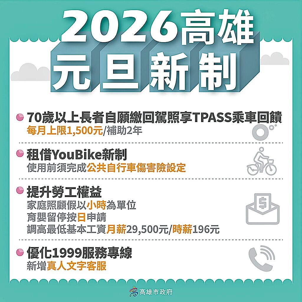 高雄元旦多項新制上路，社福加碼、勞工彈性假、交通安全升級，全面提升市民生活便利與保障。圖／高雄市政府提供