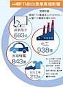 中韓簽FTA　台4大產業首當其衝