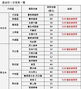 選後「利空出盡」　房市拚2300億案量