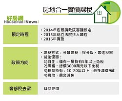 房地合一的未來／兩大方向2016年見　奢侈稅退場有疑慮