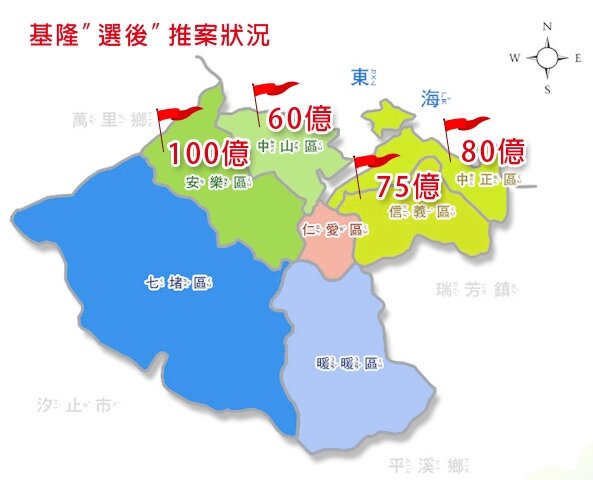 基隆選後推案狀況(圖表)