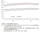 投資客跑光光？　北市自住買盤高達6成