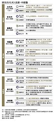 「園區政見」成雙面刃？　千億赤字恐債留子孫...