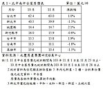 桃園房市價漲量縮　交易量放不大關鍵在於「人」
