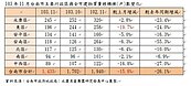 11月房市冷　台南看長期、高雄看價格