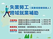 租屋補助來了！「1類人」每月最高領5000元　申請資格一次看