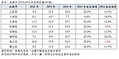 陸客看房團變多了...　南高雄3熱區還有漲價題材