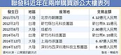 再下一城　聯發科砸近80億大陸買樓