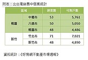 賣壓沉重！桃竹5區上演「多殺多」戲碼