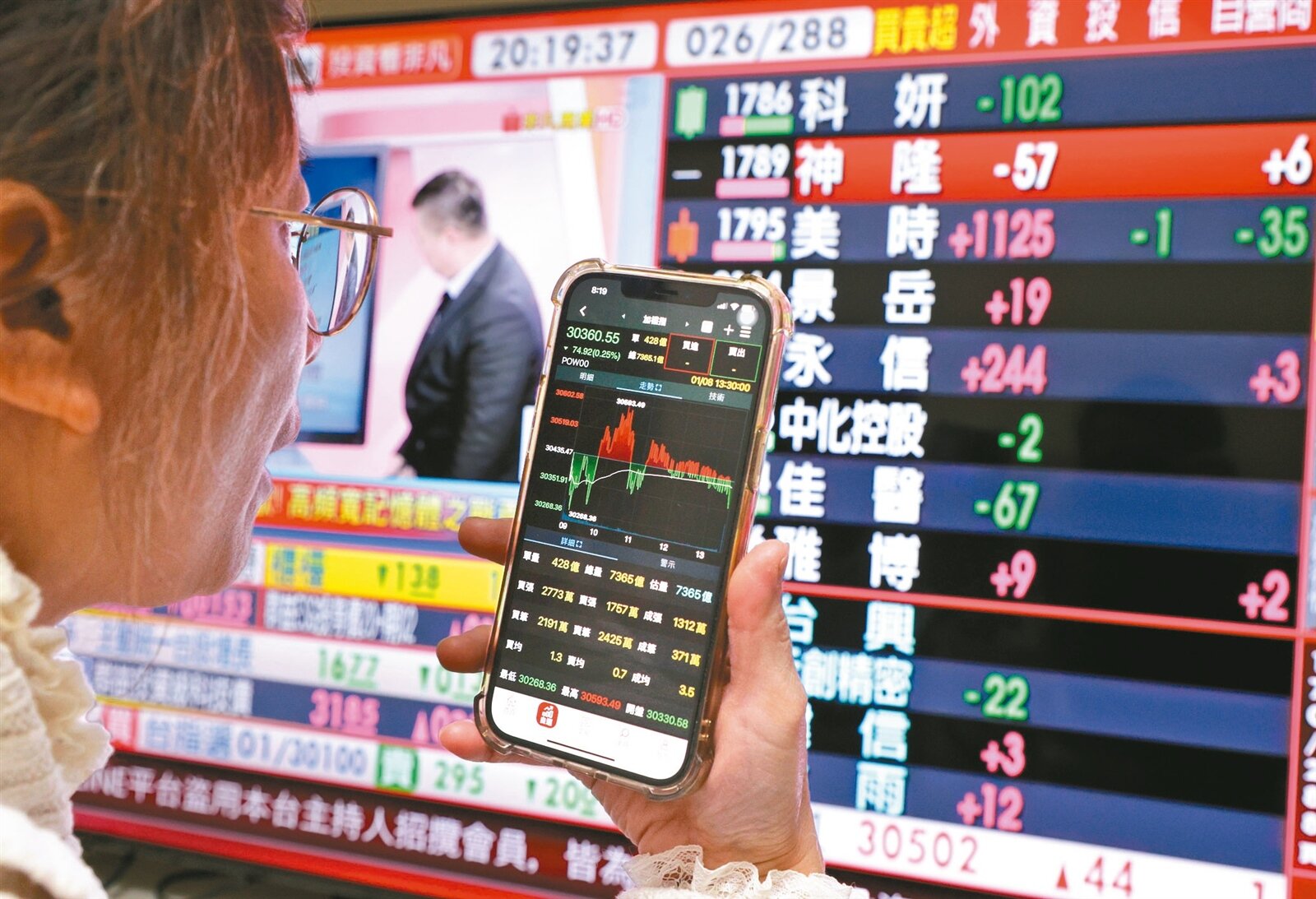 台股示意圖。 記者潘俊宏／攝影