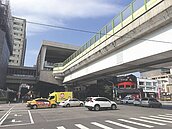 台中北屯房價　穩站中高檔