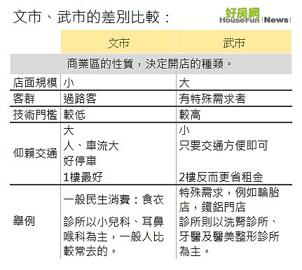 文市武市的差別比較（表格）