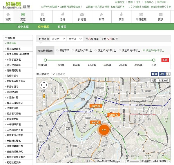 好房網找降價屋專區推出新功能。(翻攝自好房網)
