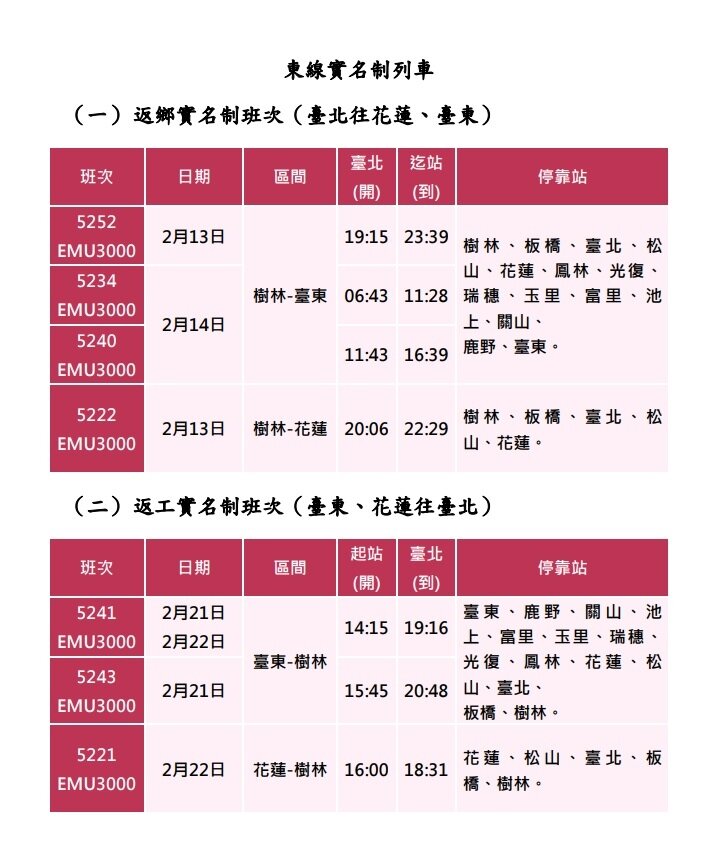實名制列車將於1月15日0時起開放設籍於花蓮縣、台東縣之現住人口訂票。圖:台鐵提供