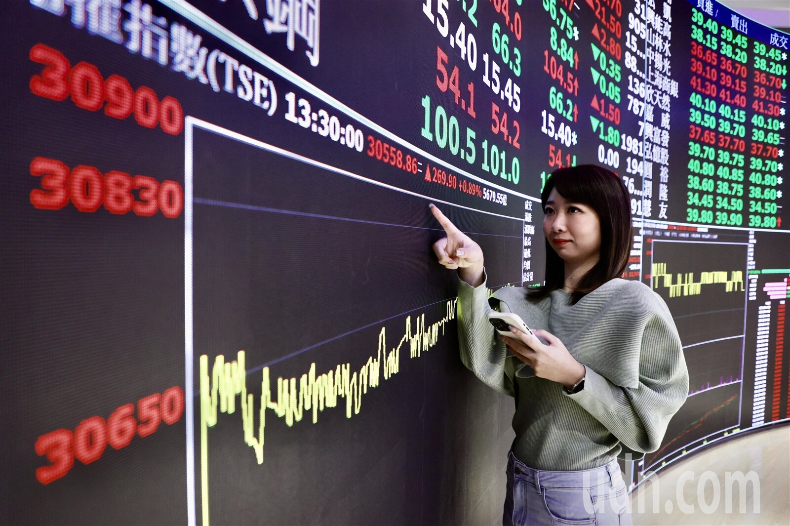 台股示意圖。聯合報系資料照