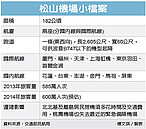 遷移松機讓周邊住宅補漲　店面、飯店受衝擊