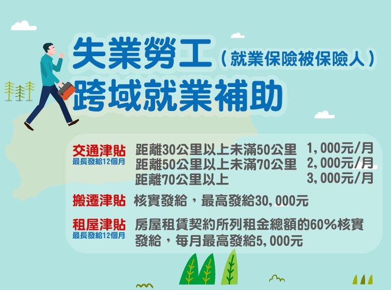 ▼勞動部提供失業勞工跨域就業津貼。（圖／勞動部提供）