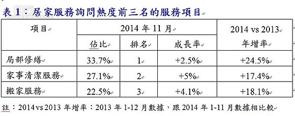 永慶居家服務中心