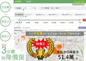 台北中正區榮登〝降價王〞　3步驟買到黃金捷運宅