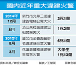 違建燒出居住安全疑慮　縣市喊窮：拆的趕不上蓋的