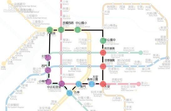 捷運九宮格(表格)