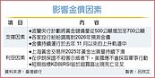 臺銀黃金存摺　飛越4800元大關