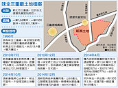 售地流標售股不順　頂新籌資碰壁