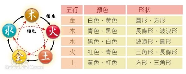 超簡單居家開運術(表格)