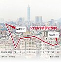 5大銀行11月新房貸　年減180億