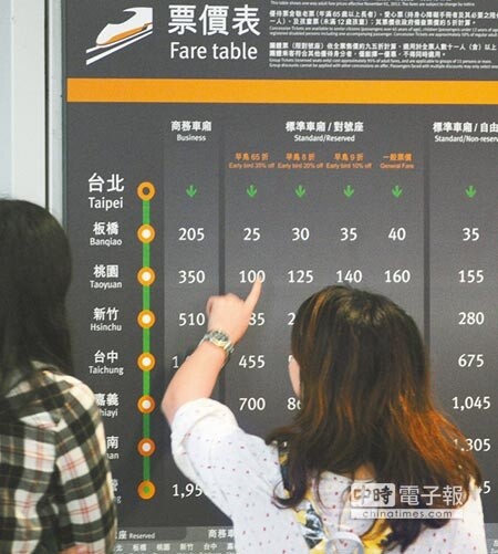 立法院交通委員會昨決議,高鐵財改案簽約前,高鐵先降價,才能延長特許期。圖為民眾查閱高鐵票價。(本報資料照片)