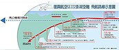 機師「看不到跑道」　復興空難要命的17秒