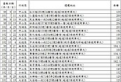 這226戶別買！　柯P限期拆除的違建名單公布啦！