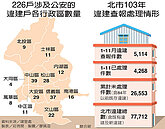 違建拆除名單　最大160坪、最小4.5坪隔3戶