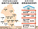 違建拆除名單　最大160坪、最小4.5坪隔3戶