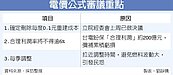 電價公式今拚過關　最快明年4月上路