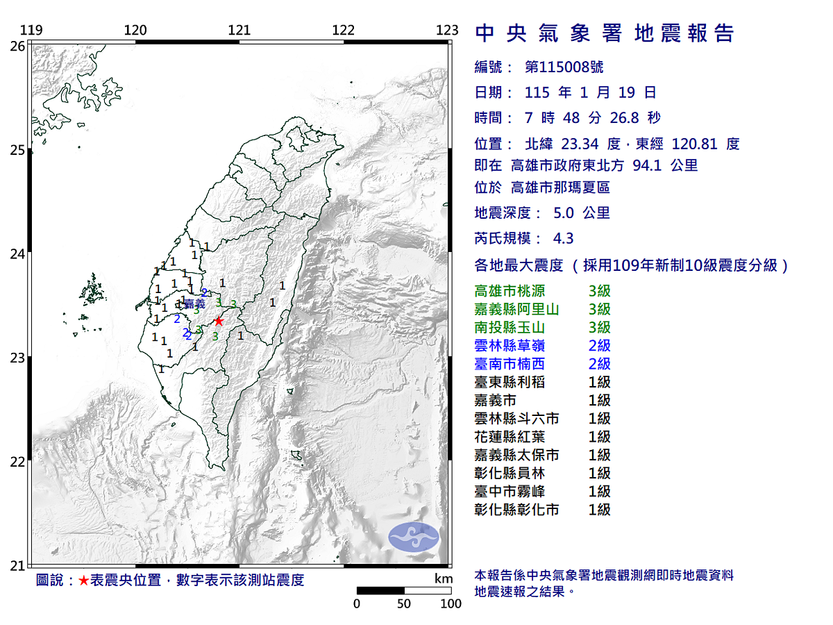 19日上午7時48分高雄規模4.3地震，最大震度3級。圖／氣象署提供