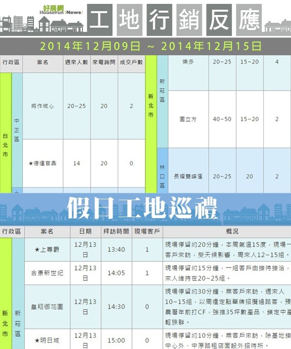 北台灣推案最新戰況1109-1215（表格）