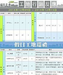 北台灣建案最新戰報！　政策延後效應打敗寒冷天氣