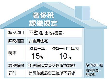 Re: [新聞] 熬5年才能賣 衝擊炒房客