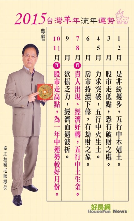 2015羊年流年運勢(表格)